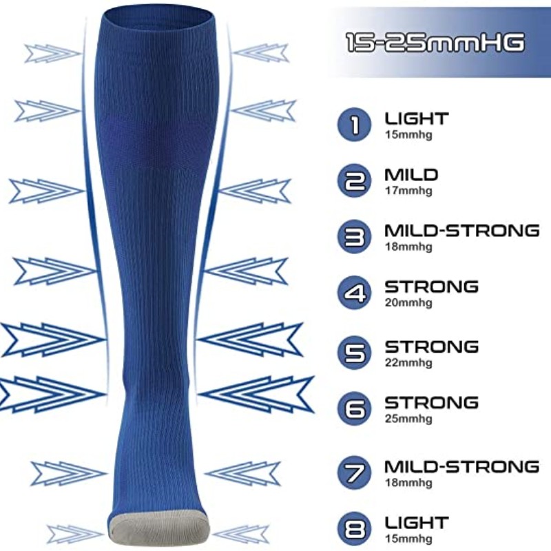 Novas meias de compressão joel - Compression Sock Medical avaliação e preço